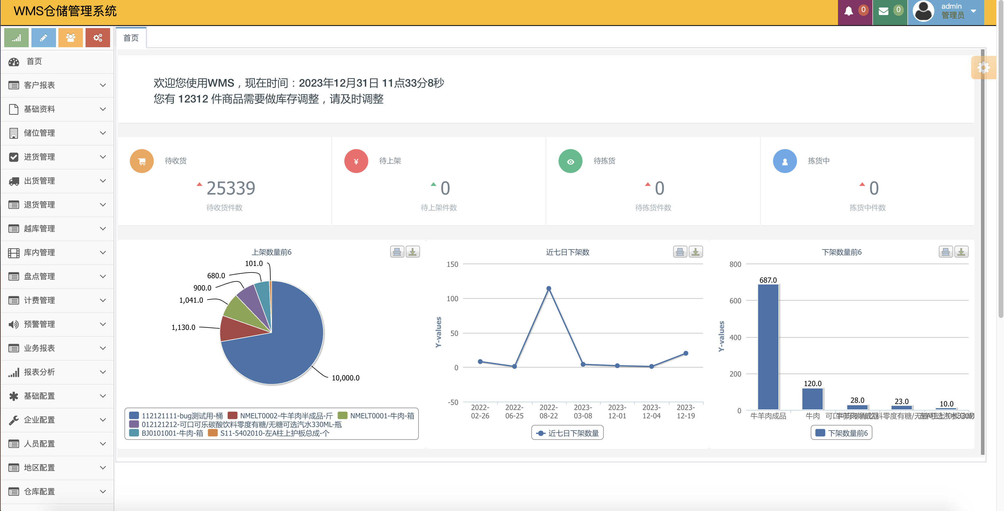 6个精选开源免费的MES生产制造执行系统，接私活创业拿去改改