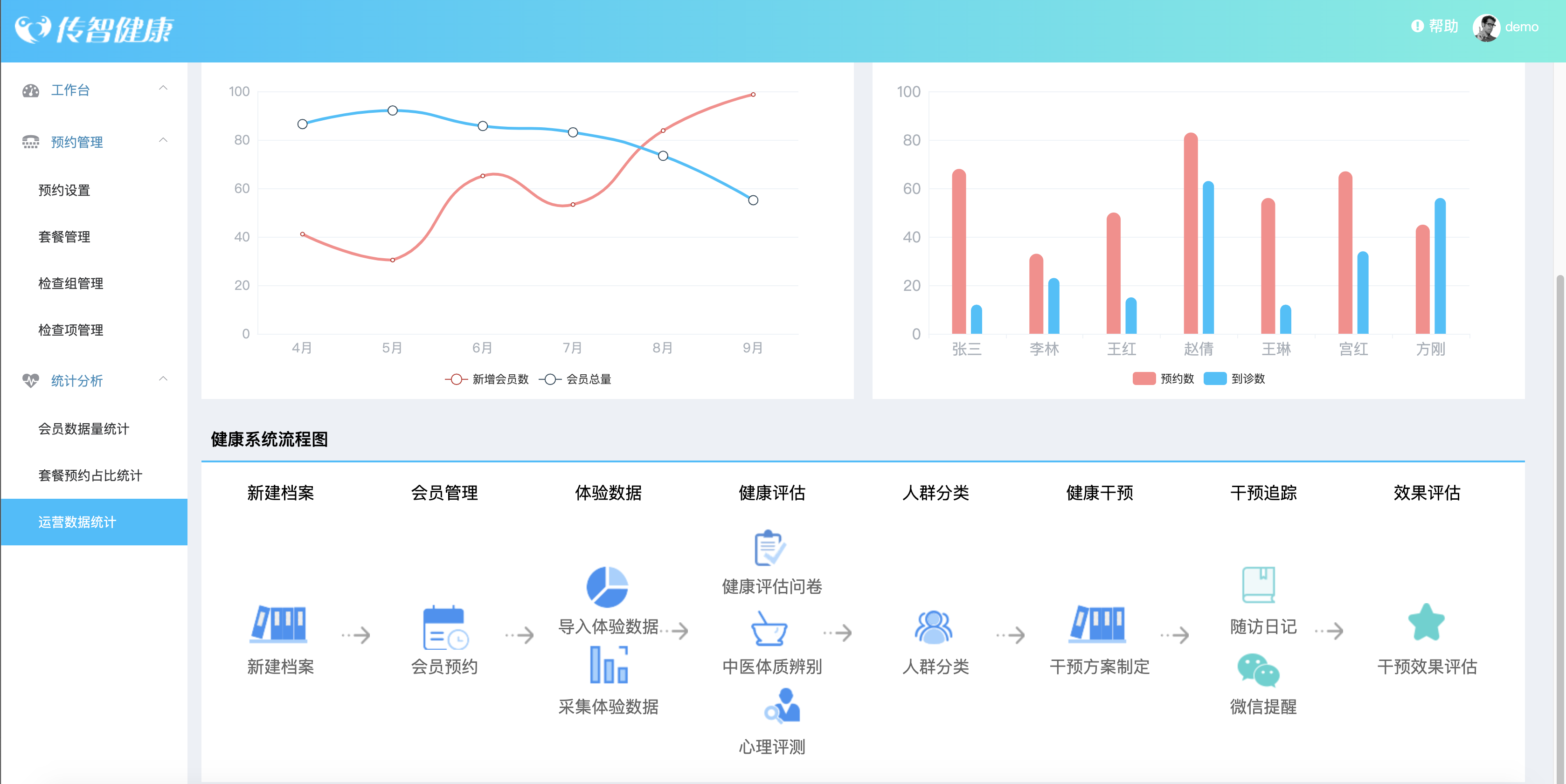 22个最佳开源免费的生物健康体检系统，接私活创业拿去改改