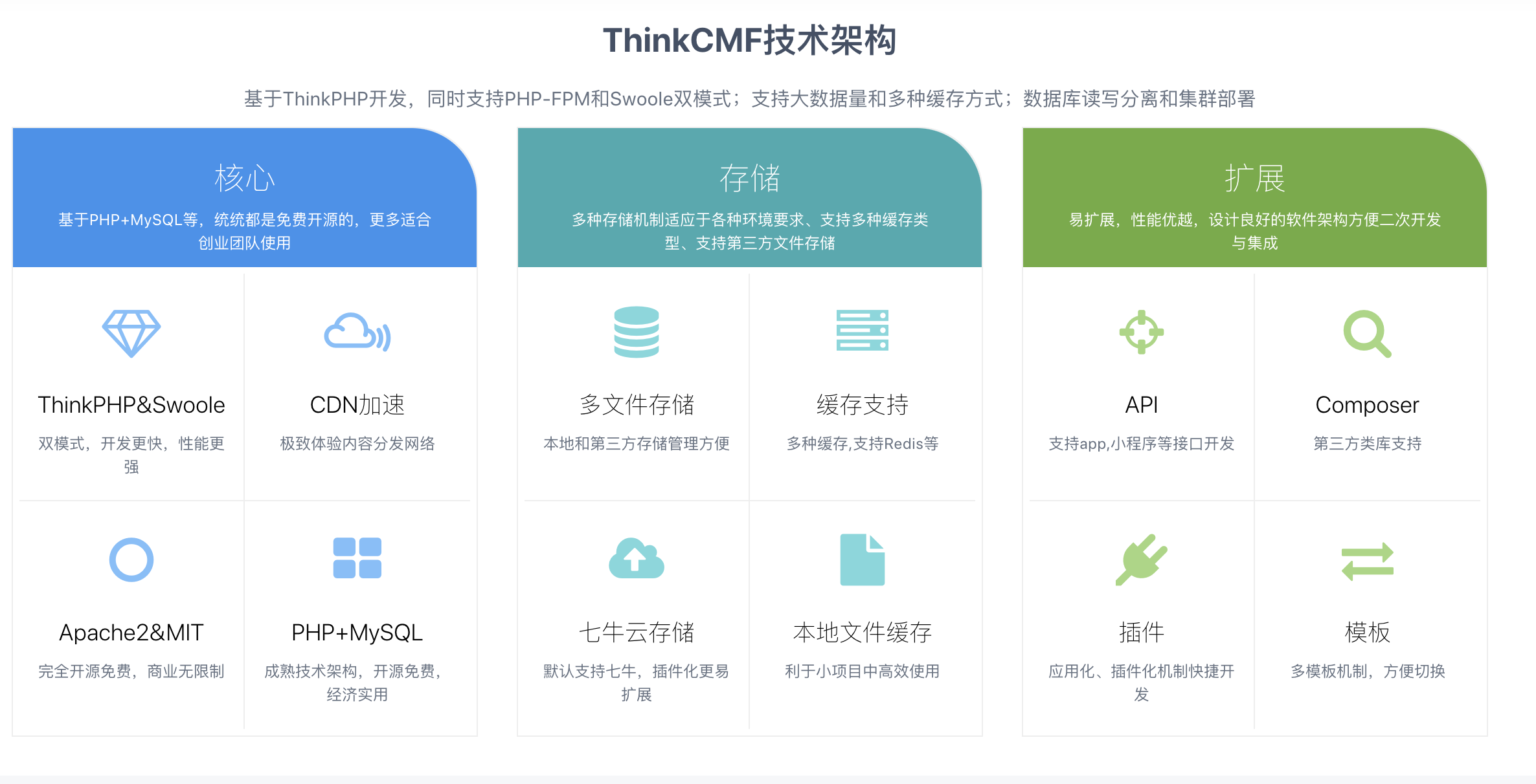 19个精选开源免费的CMS内容管理系统，接私活创业拿去改改