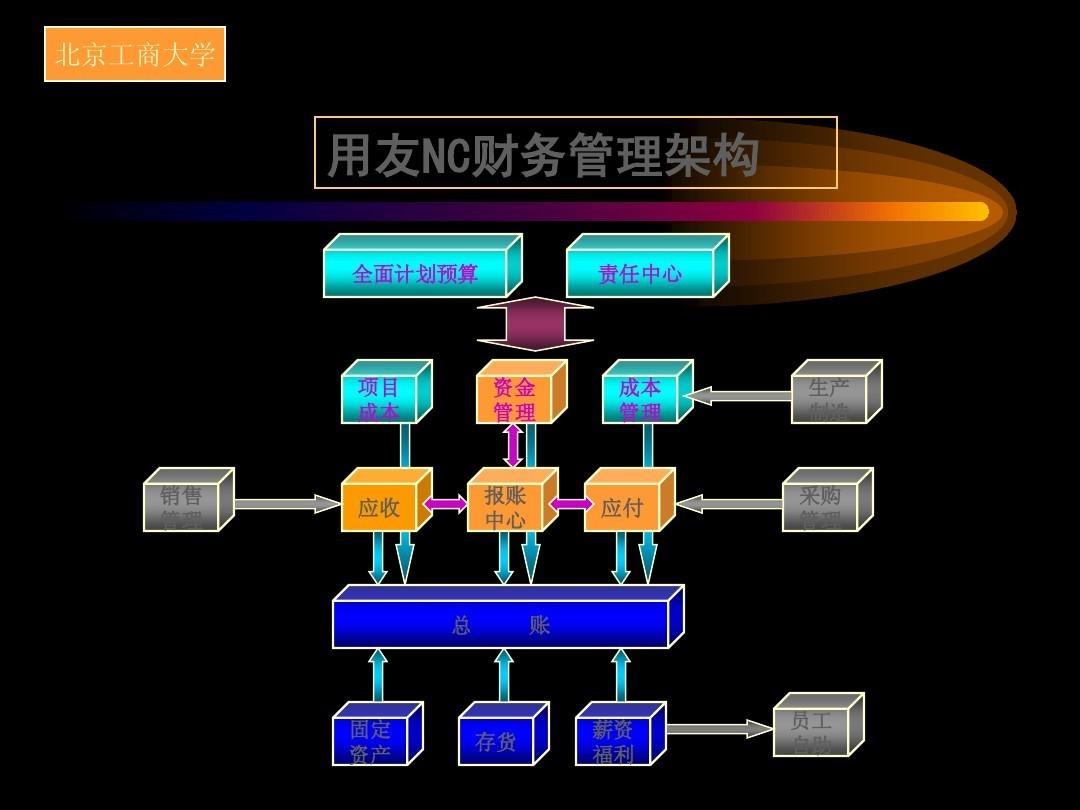 15个最佳开源免费的财务系统，接私活赚钱拿去改改