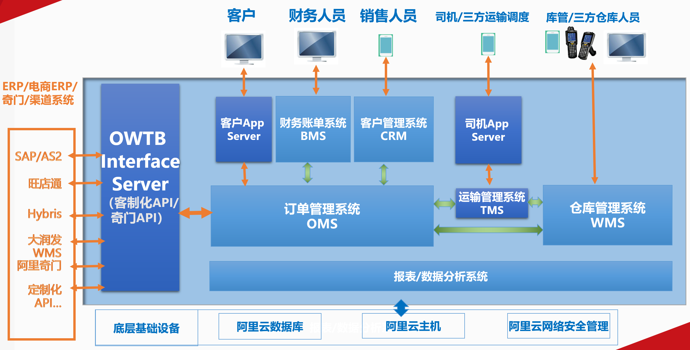 5个开源免费的OMS仓储订单系统，接私活创业拿去改改