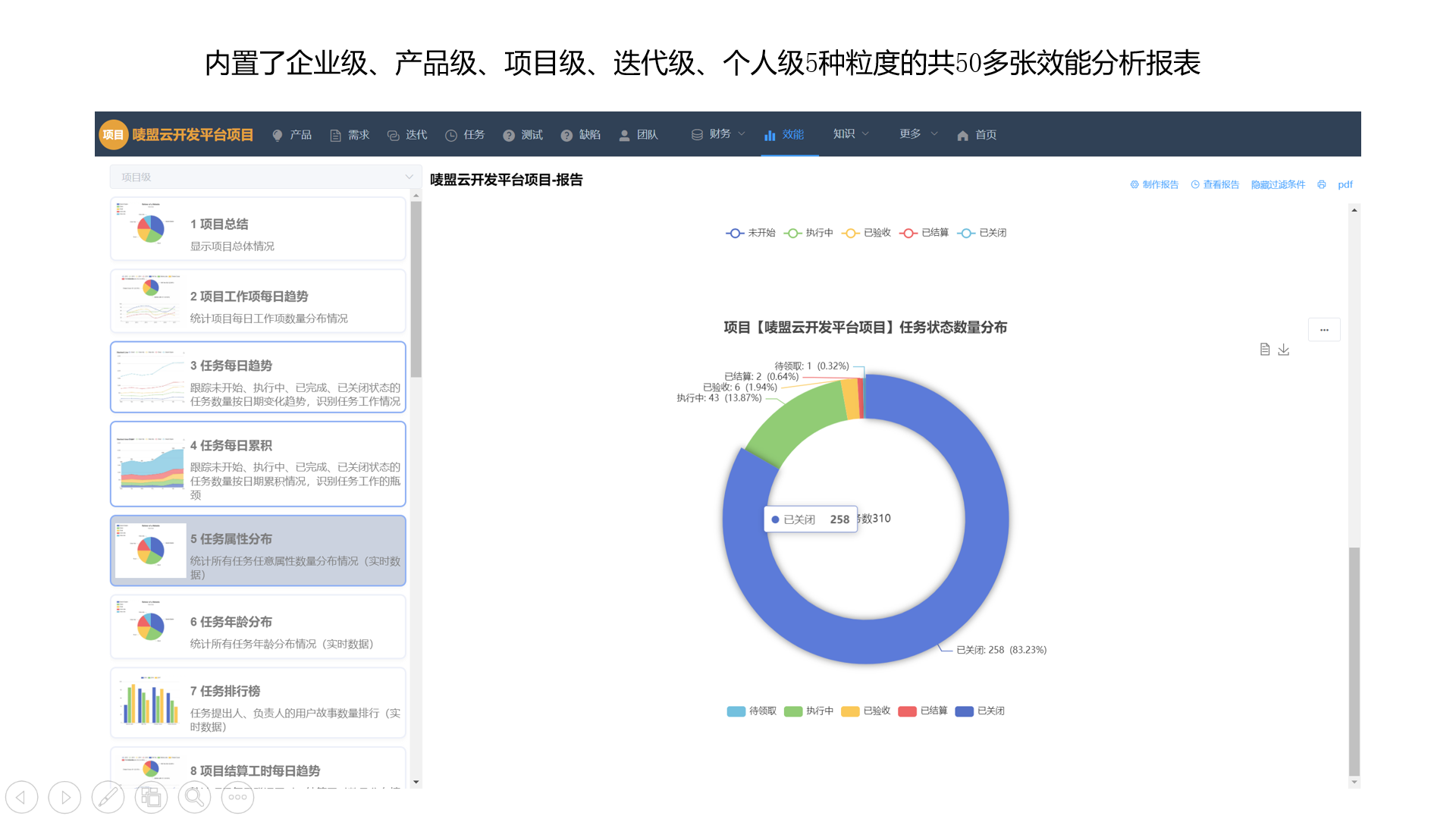 13个最佳开源免费的项目管理看板系统，简单改改接私活赚钱