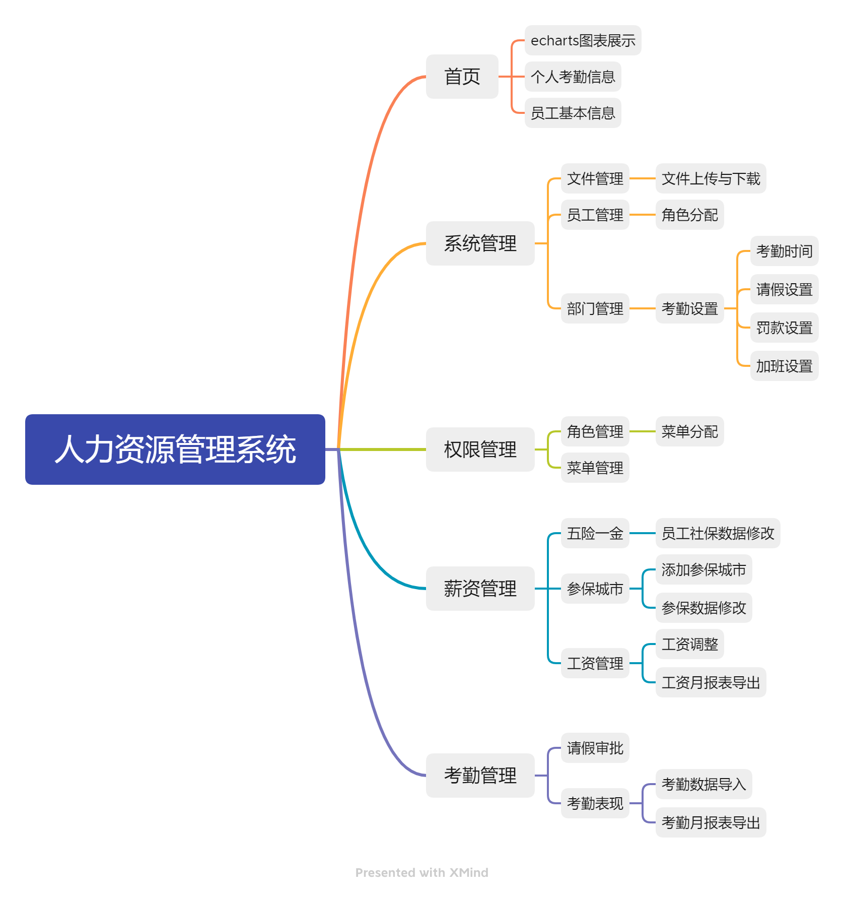 14个精选开源免费的hrm人力资源系统，接私活创业拿去改改