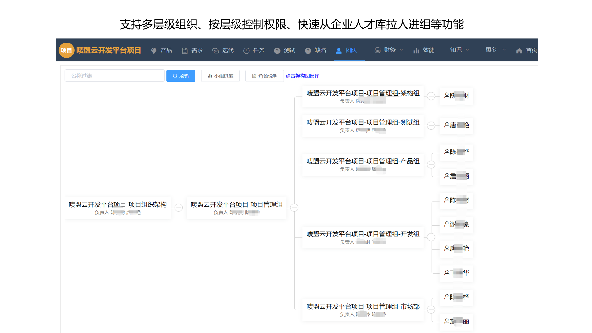 13个最佳开源免费的项目管理看板系统，简单改改接私活赚钱