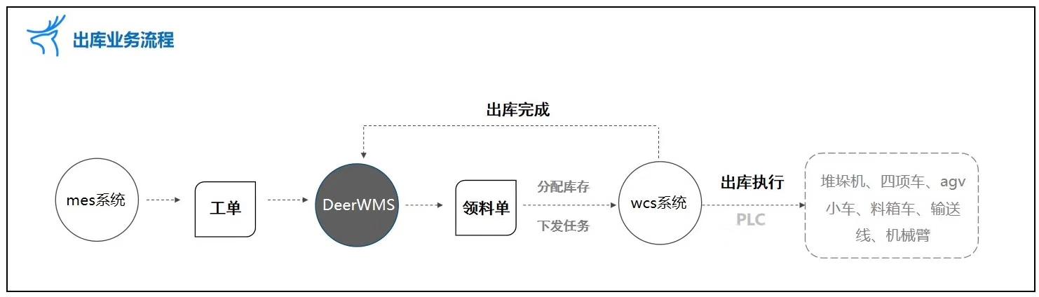 9个最佳开源免费的WMS仓库系统，让你轻松接私活赚钱