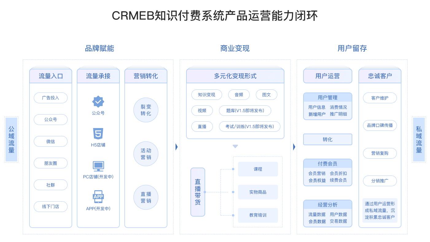 16个最佳开源免费的学校教育系统，接私活创业拿去改改