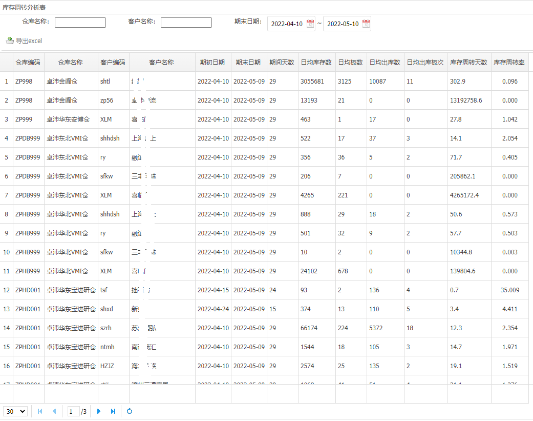 5个开源免费的OMS仓储订单系统，接私活创业拿去改改