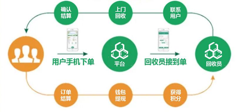 12个优秀的开源免费的智能家居系统，学习借鉴，接活创业