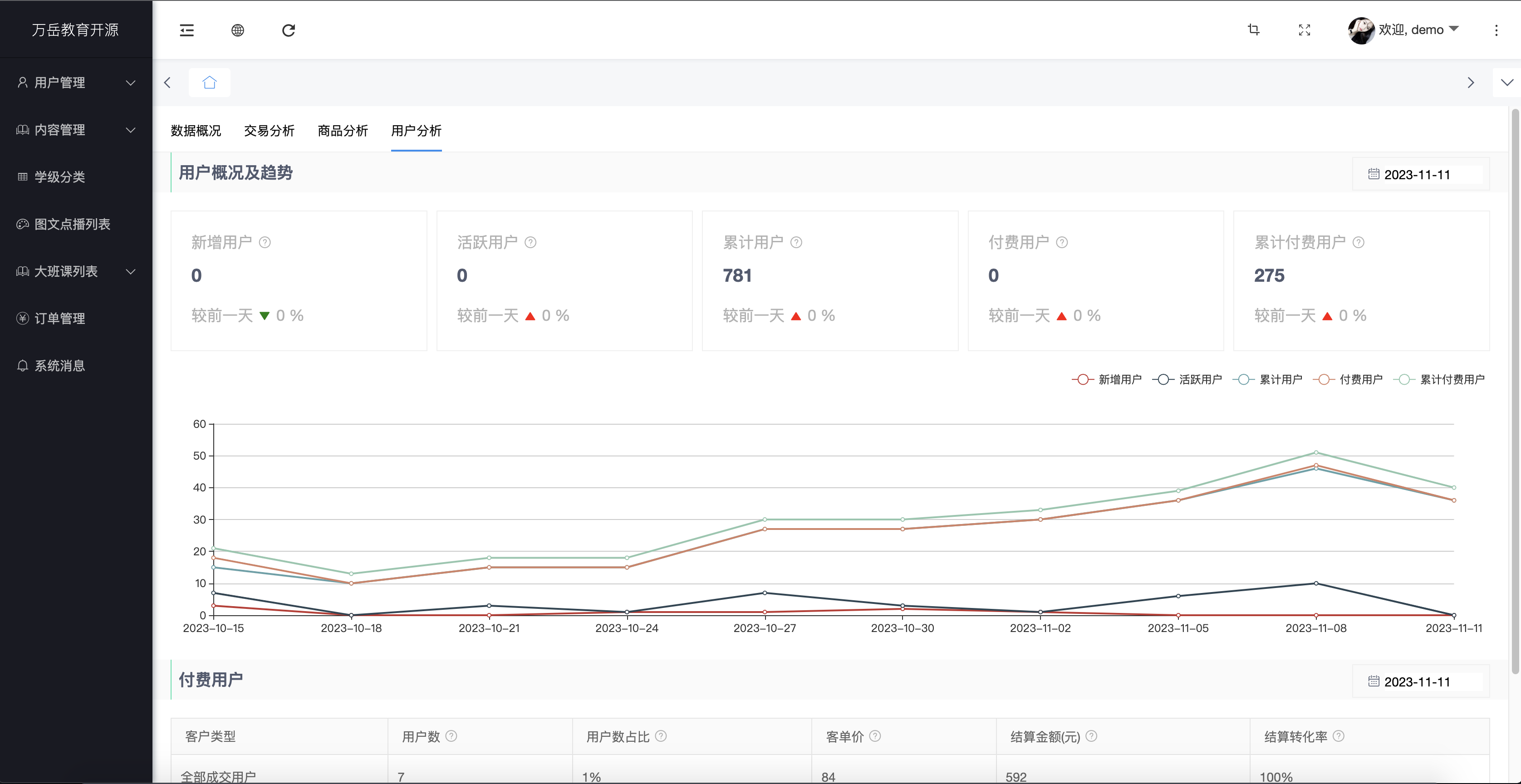 16个最佳开源免费的学校教育系统，接私活创业拿去改改