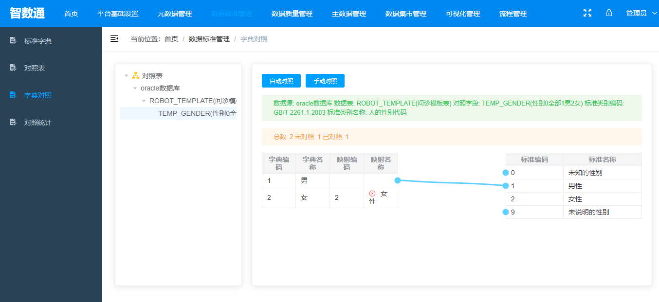 15个热门开源免费的数据挖掘、数据分析、数据质量管理工具