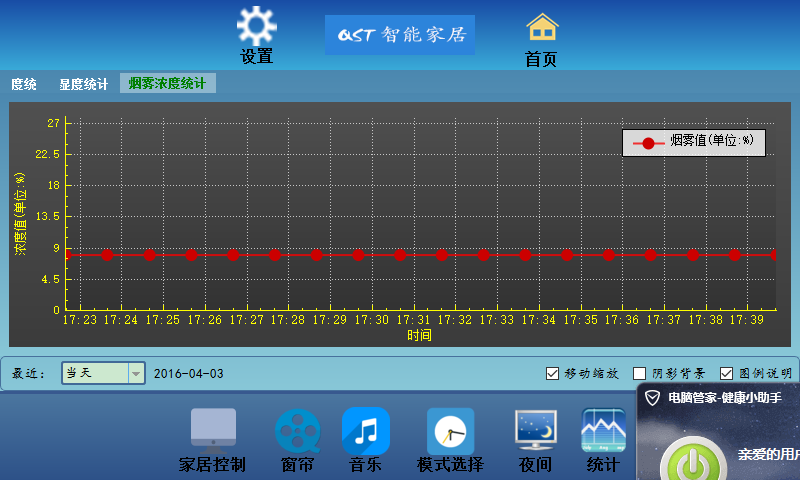 12个优秀的开源免费的智能家居系统，学习借鉴，接活创业