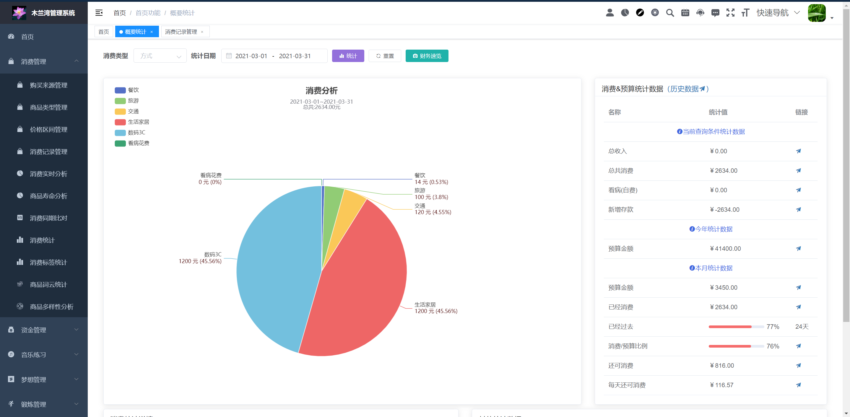 22个最佳开源免费的生物健康体检系统，接私活创业拿去改改