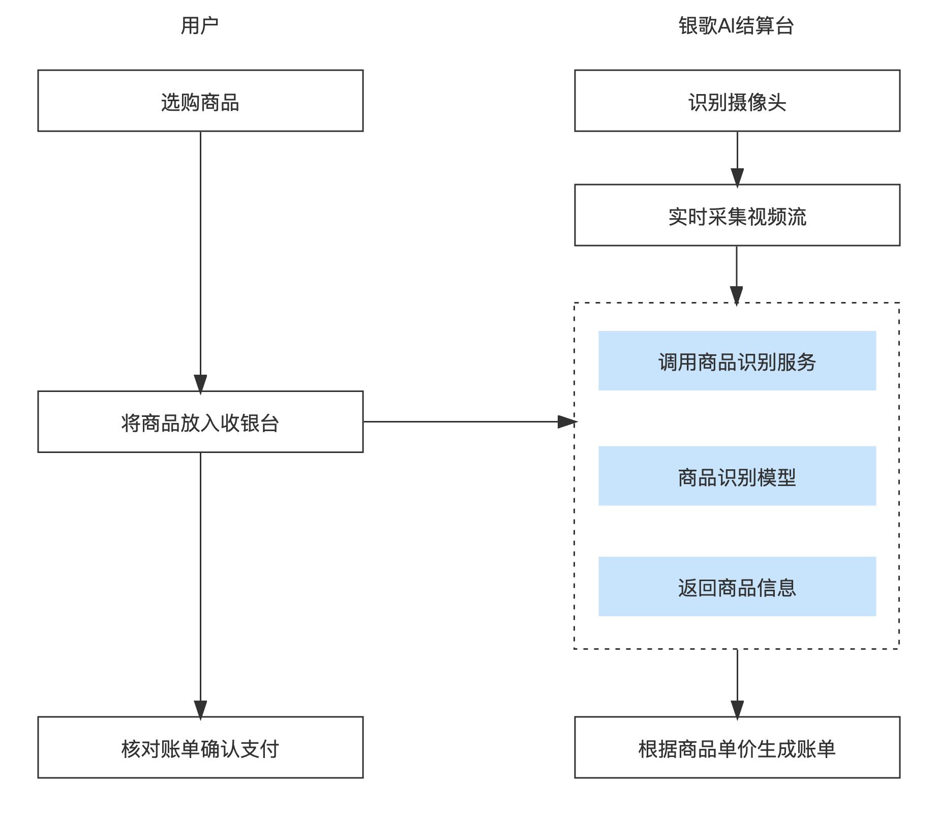 15个优秀开源免费的餐饮系统，接私活创业拿去改改