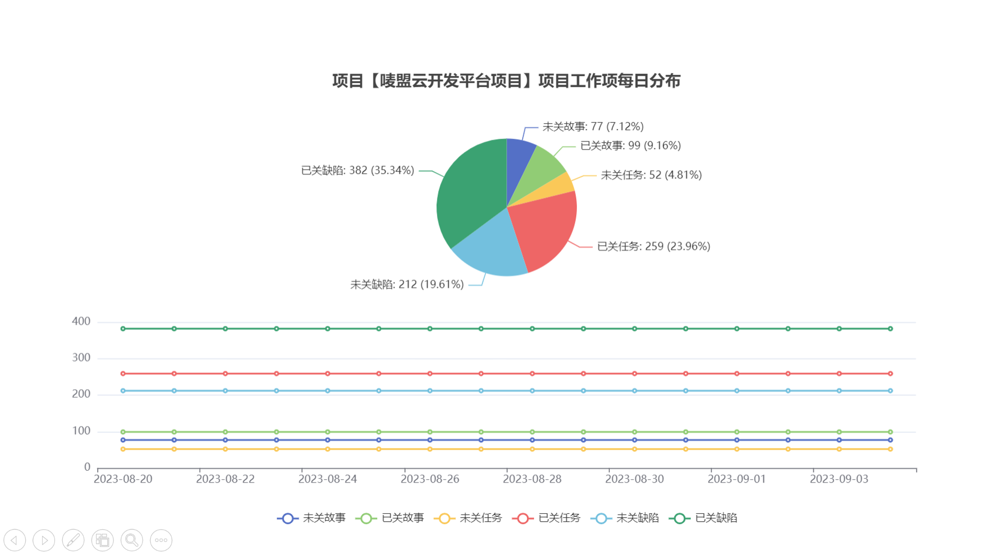 13个最佳开源免费的项目管理看板系统，简单改改接私活赚钱