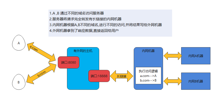 7个精选开源免费的内网穿透工具