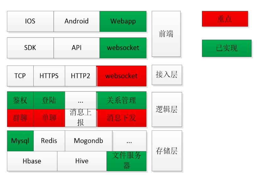 21个精选开源免费的客服聊天、IM即时通讯系统，值得收藏