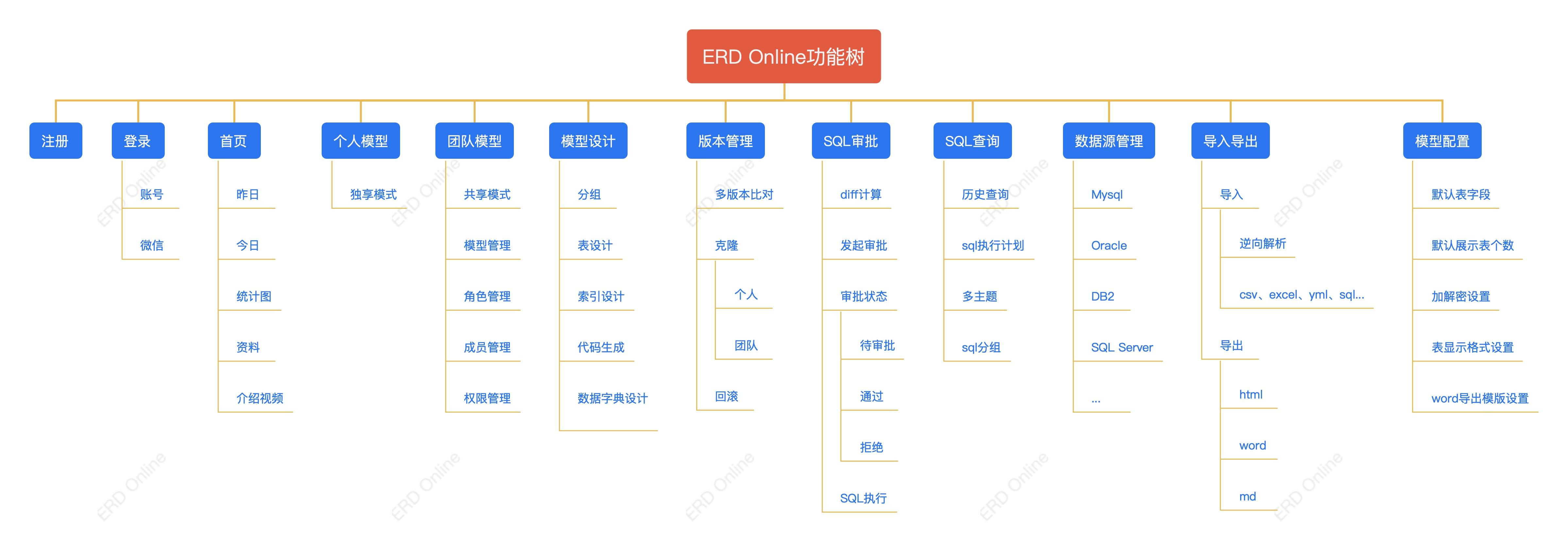 15个热门开源免费的数据挖掘、数据分析、数据质量管理工具