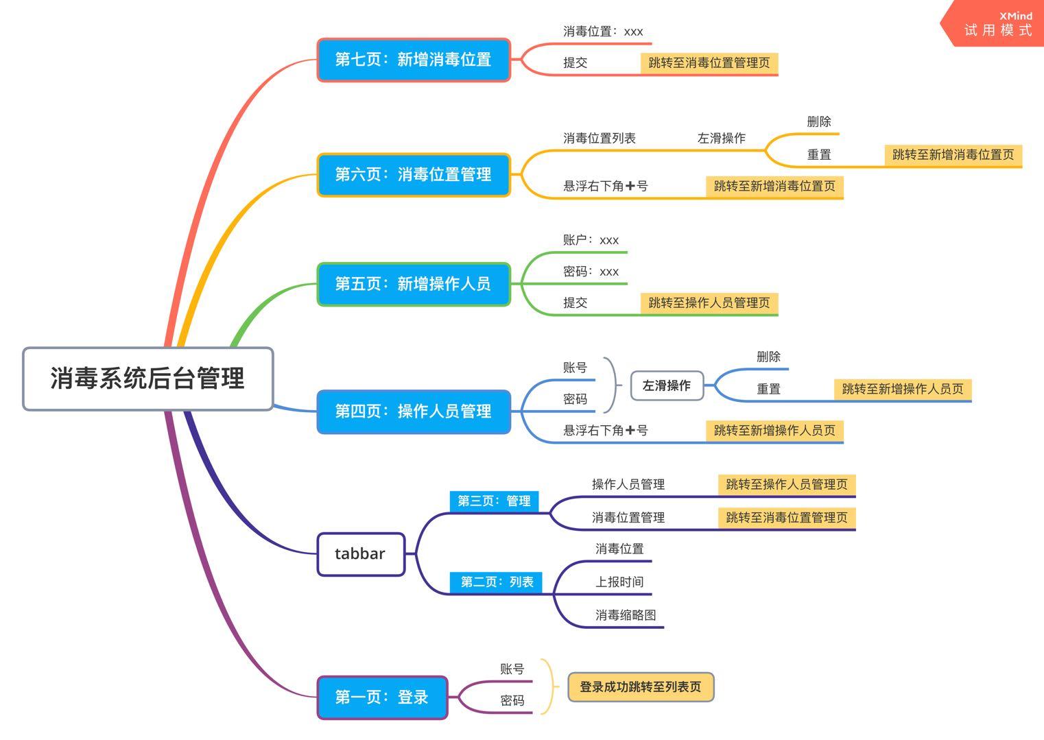 22个最佳开源免费的生物健康体检系统，接私活创业拿去改改